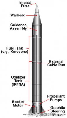 normal_AlHussein-diagram.jpg