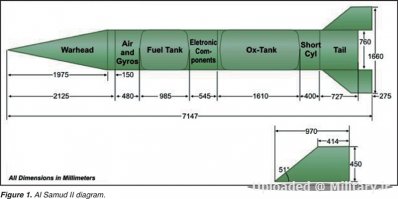 normal_al-samud2_diagram.jpg