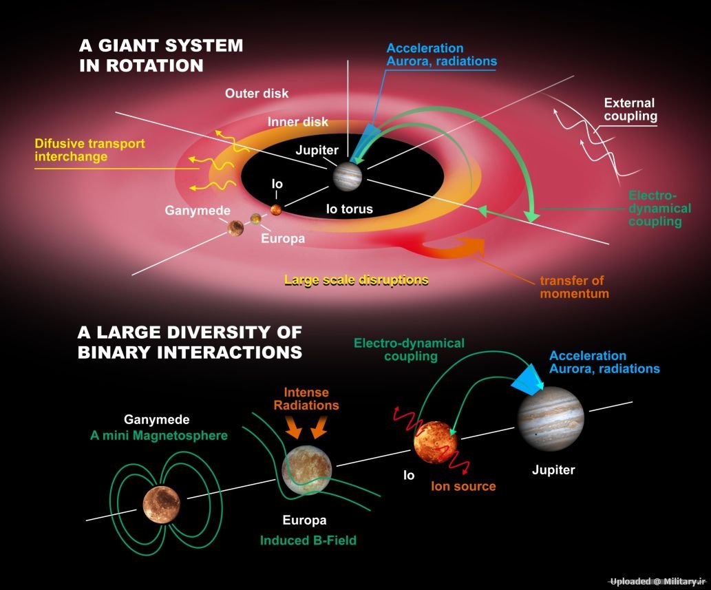 Jupiter_system.jpg