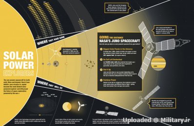 normal_juno-solar-power-infographic.jpg